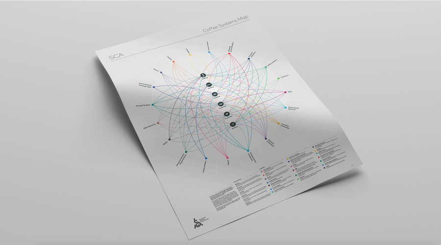 Business Uses for the SCA Coffee Systems Map