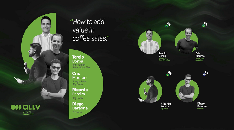Adding Value in Coffee Sales