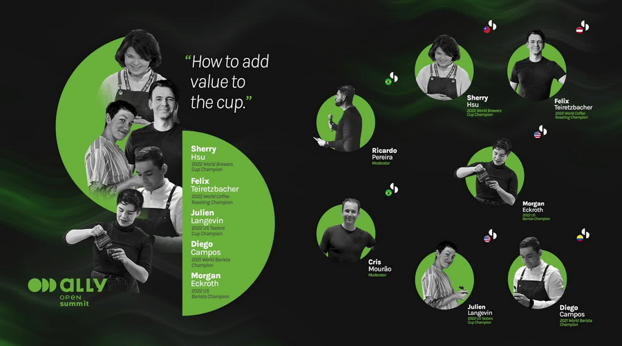 Adding Value to the Coffee Cup