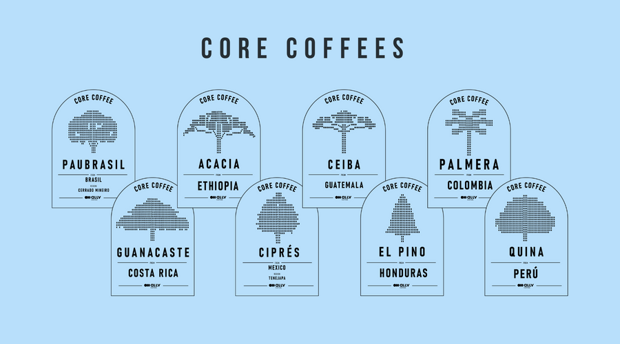 Core Coffees: Consistency from Origin to Roast